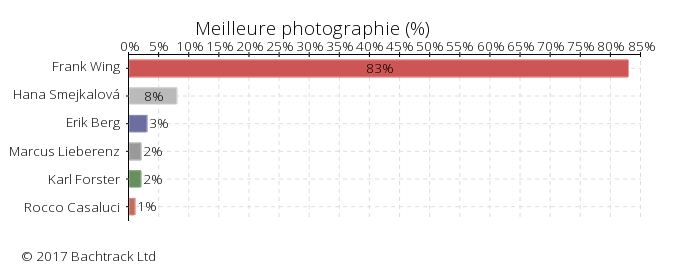 Answers to Meilleure photographie in Bachtrack Opera Awards 2017 : Meilleure photographie &copy; 2017 Bachtrack Ltd